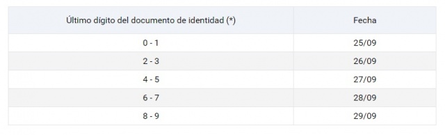 Calendario De Vencimiento 2019 Bps Asesoramiento Contable Facebook