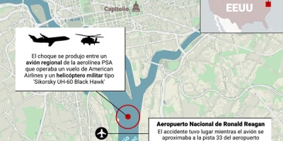 Un avin de pasajeros choc con un helicptero militar