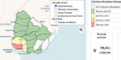 Se registraron varios cortes de energa elctrica en diversos puntos del pas